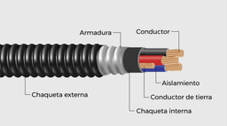 Cables armados y sus partes