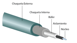 Cable de fibra óptica y sus componentes
